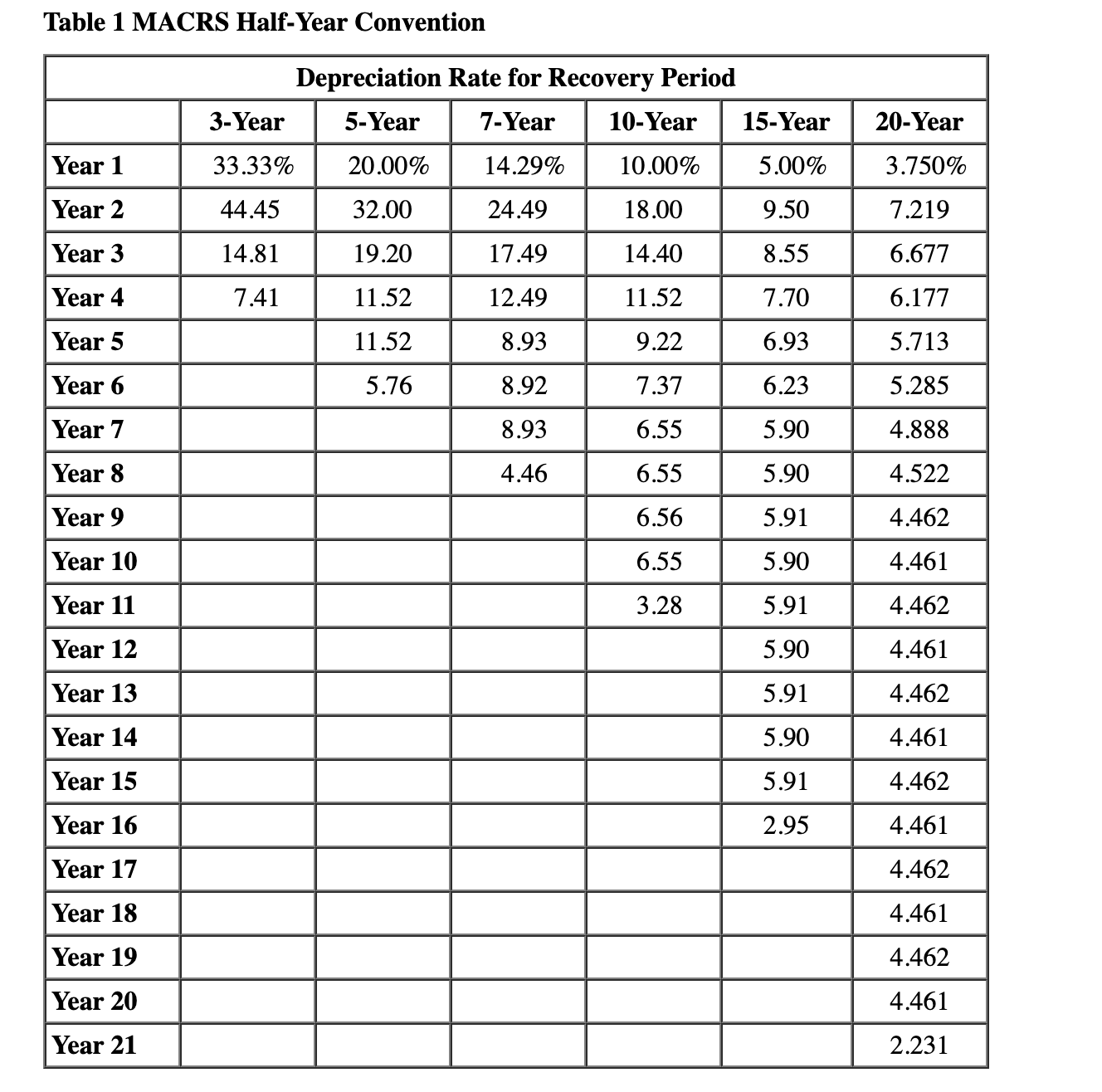 TABLE 5 Nonresidential Real Property Mid-Month | Chegg.com