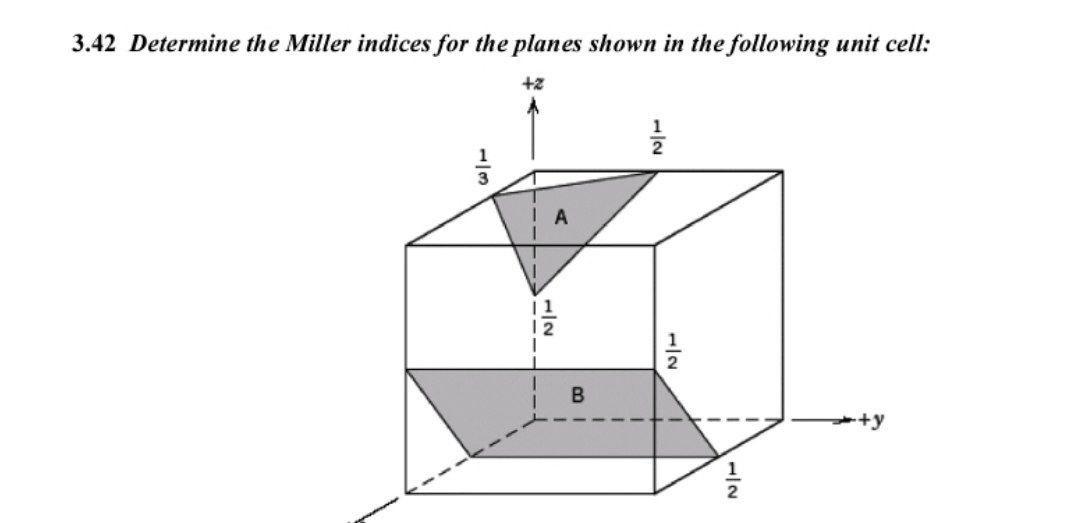 Solved 3.42 Determine the Miller indices for the planes | Chegg.com