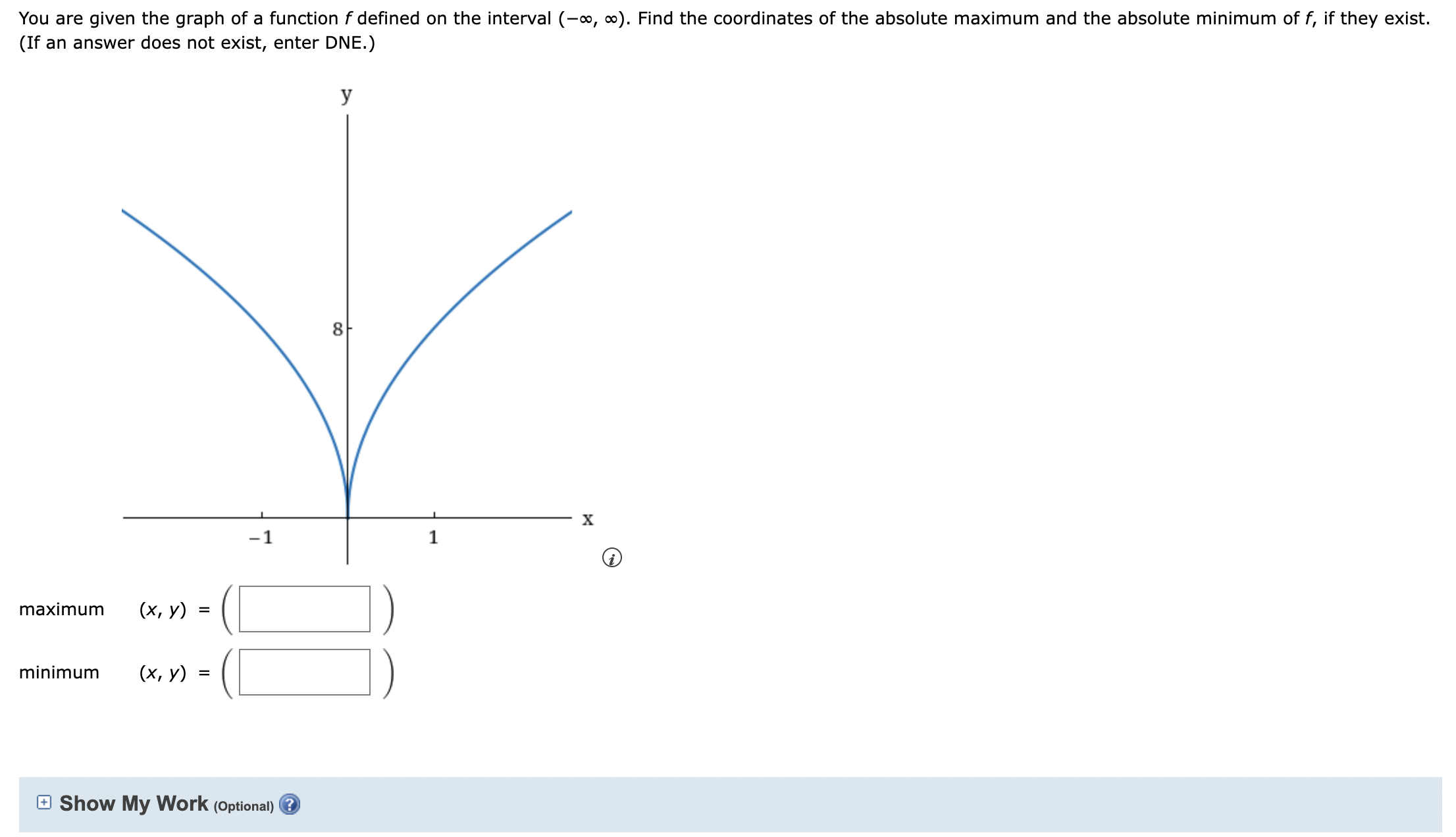 Solved You are given the graph of a function f ﻿defined on | Chegg.com