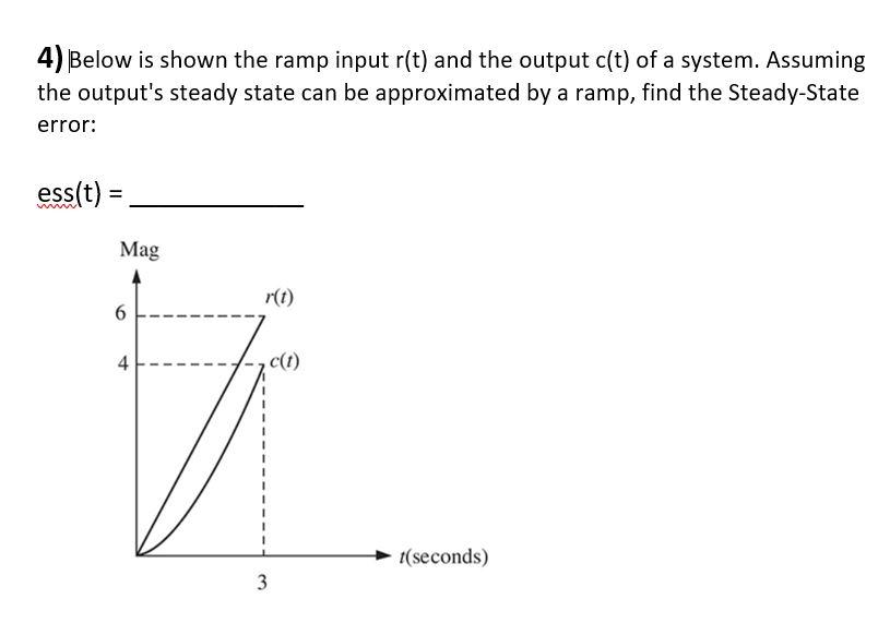 Solved 4)Below is shown the ramp input r(t) and the output | Chegg.com