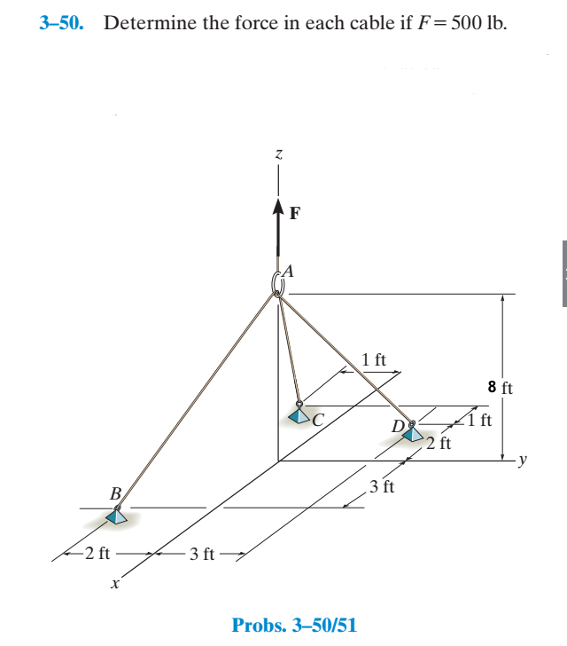 Solved 3-50. Determine the force in each cable if F= 500 lb. | Chegg.com