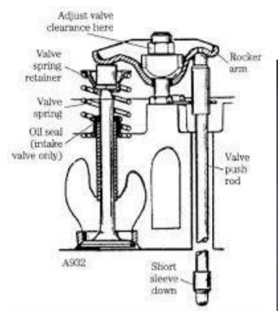 Solved Design a helical compression spring for an engine | Chegg.com