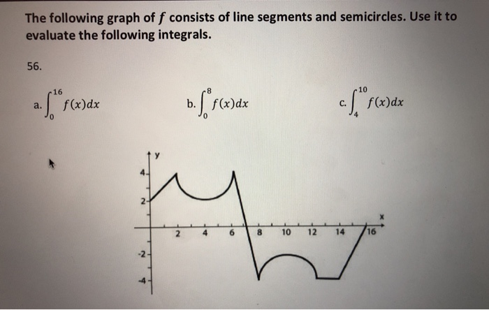 Solved The following graph of f consists of line segments | Chegg.com