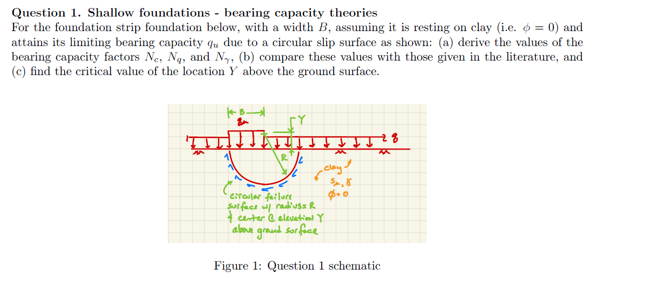 Solved Question 1. Shallow foundations - bearing capacity | Chegg.com