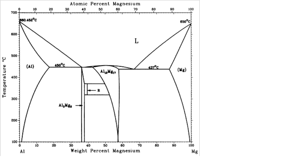 [DIAGRAM] Aufbau Diagram Magnesium - MYDIAGRAM.ONLINE