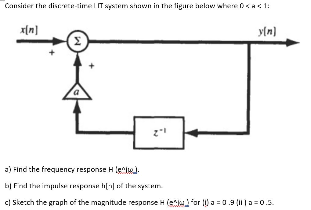 Consider the discrete-time LIT system shown in the | Chegg.com