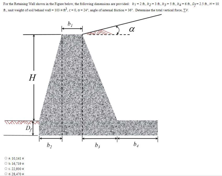 Solved For the Retaining Wall shown in the Figure below, the | Chegg.com