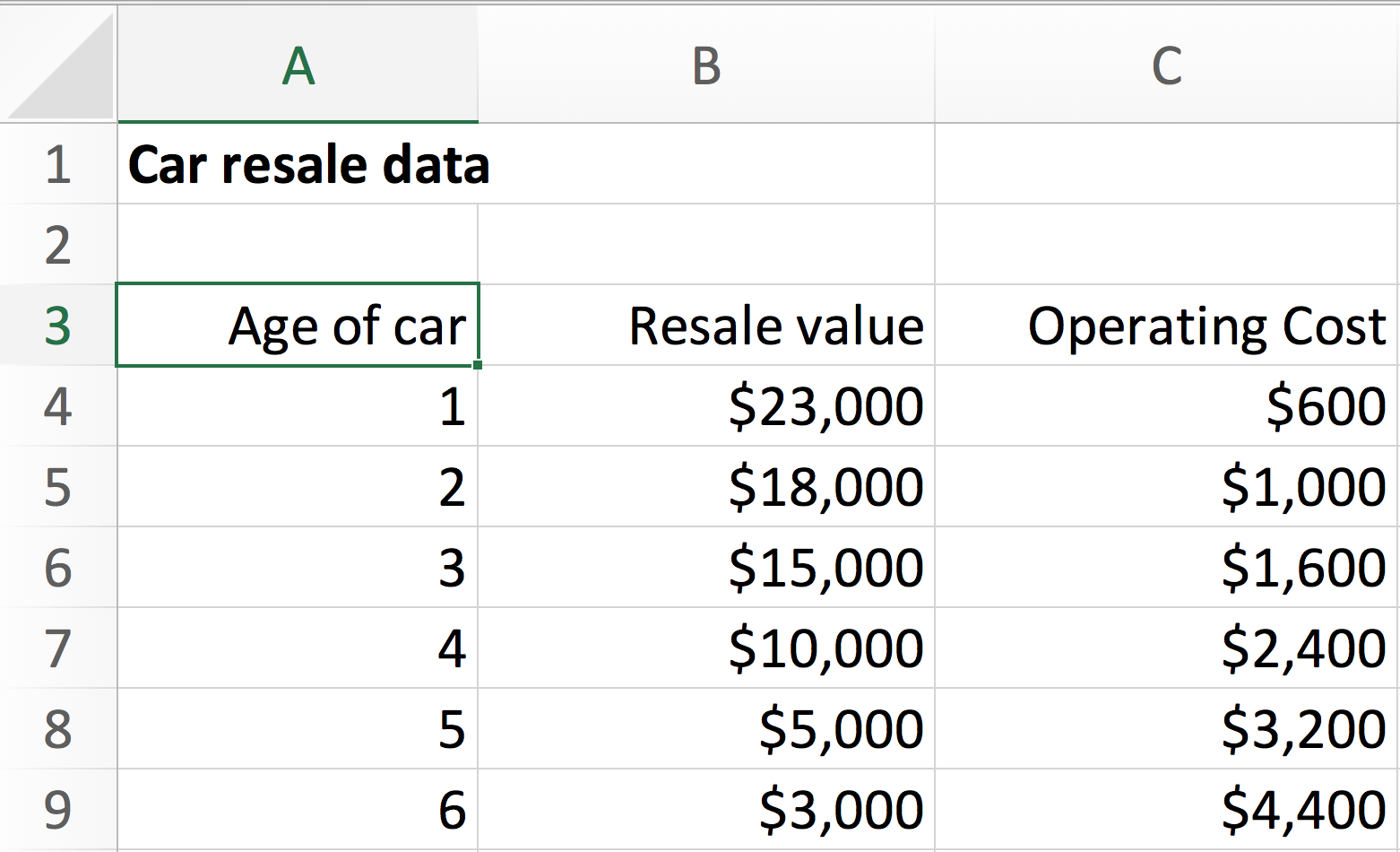 What is a project car and how can they impact your resale value