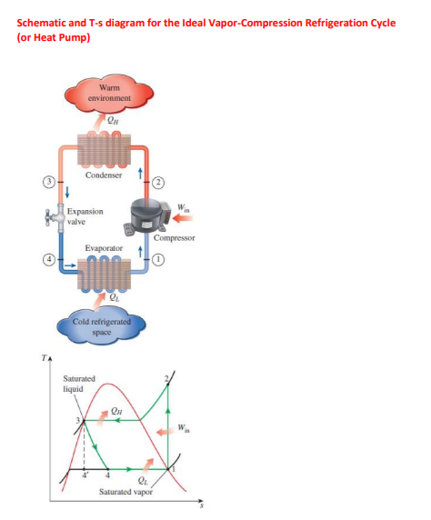 Solved In an ideal Rankine Cycle working with water, the | Chegg.com