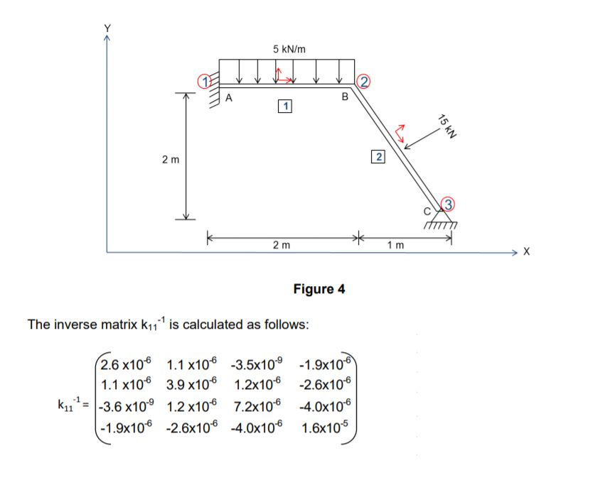 Solved A frame structure is subjected to loading as shown | Chegg.com
