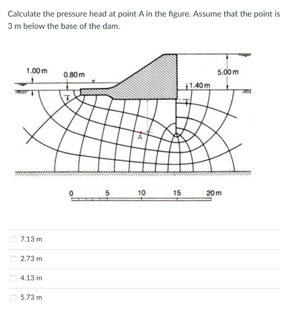Solved Calculate the pressure head at point A in the figure. | Chegg.com