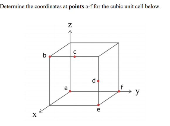 Solved Z 0,0,1 1,1,1 We start with the coordinates of | Chegg.com