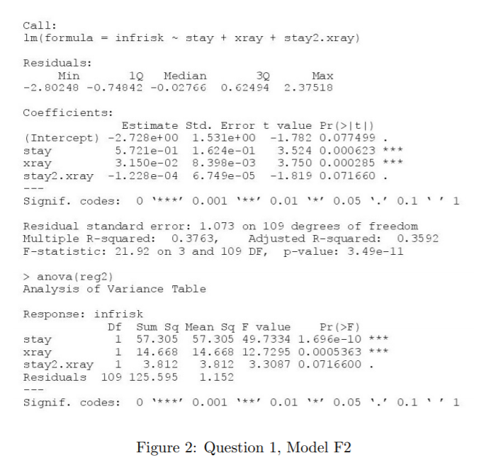 Solved 1. In recent times, several professionals in | Chegg.com