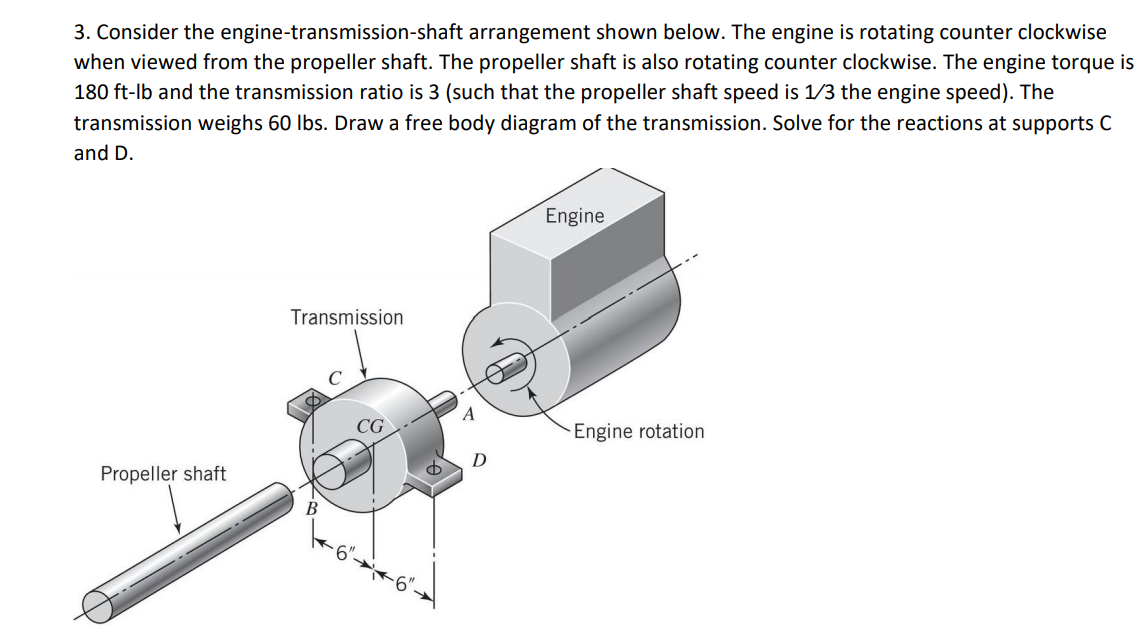 Solved 3. Consider the arrangement