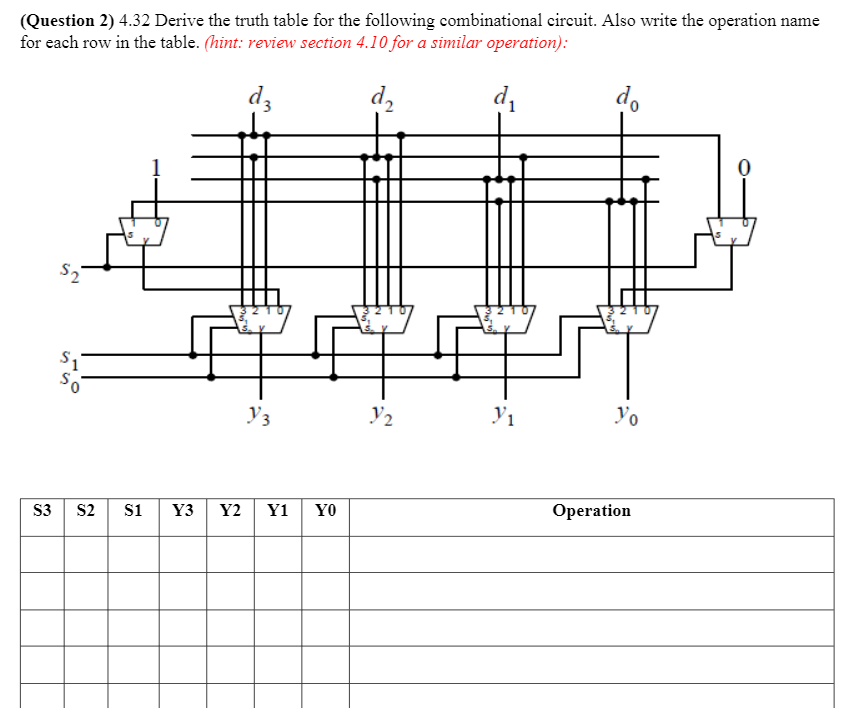 Solved (Question 2) 4.32 Derive the truth table for the | Chegg.com
