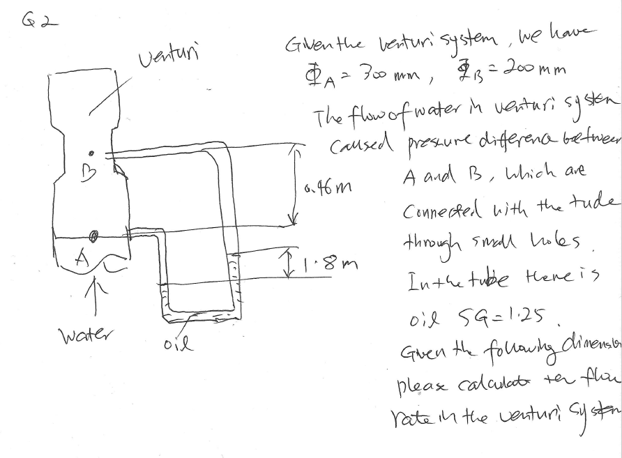 Solved ६ 62 venturi Given the venturi system, we have &A= | Chegg.com