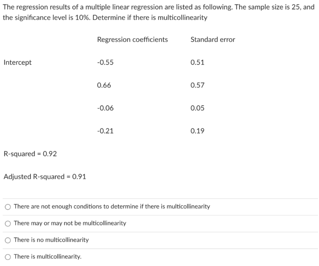 Solved The regression results of a multiple linear | Chegg.com