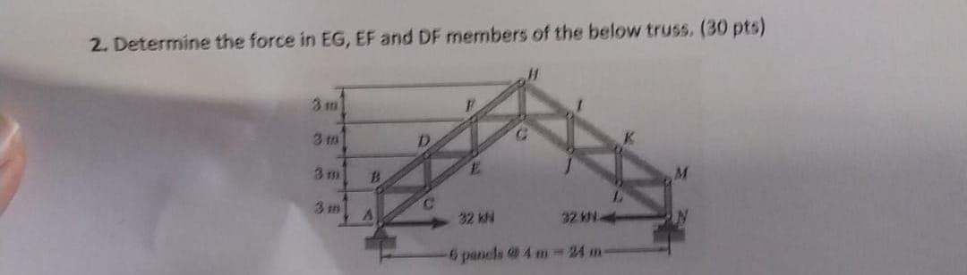 Solved 2. Determine the force in EG, EF and DF members of | Chegg.com