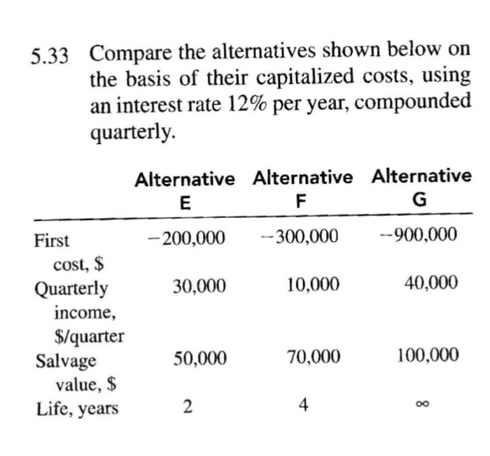 Solved Compare the alternatives shown below on the basis of