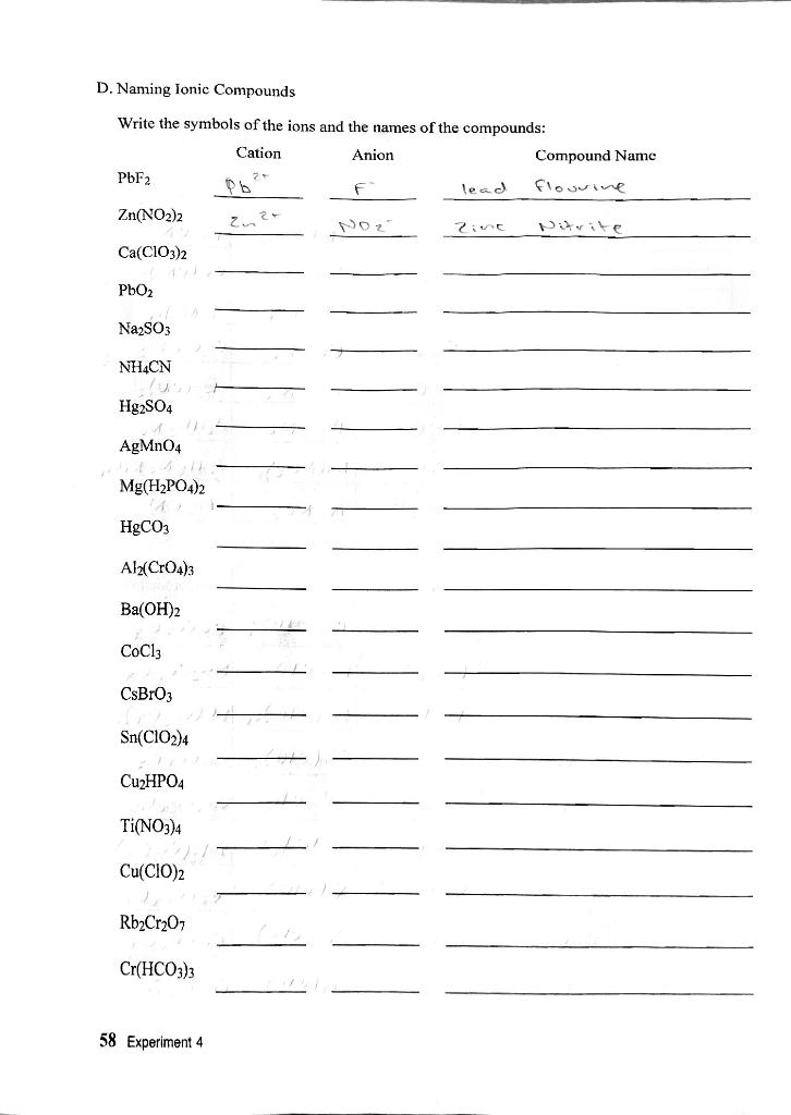 Solved D. Naming Ionic Compounds Write the symbols of the | Chegg.com