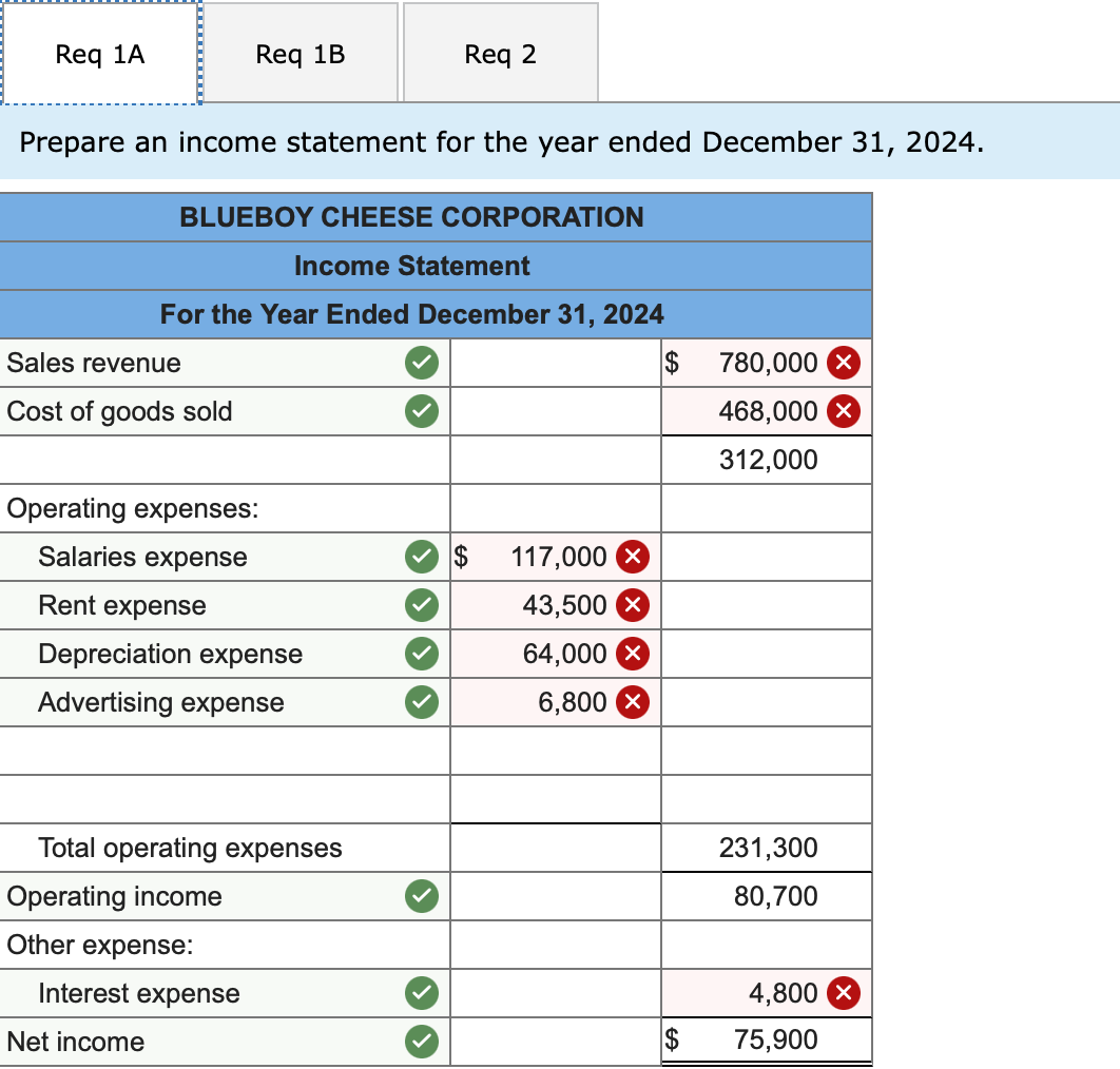 solved-the-december-31-2024-adjusted-trial-balance-for-the-chegg