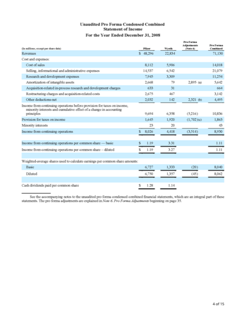 Why might the information that Pfizer discloses in | Chegg.com