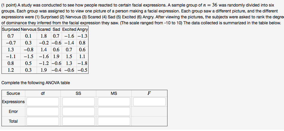 Solved (1 point) A study was conducted to see how people | Chegg.com