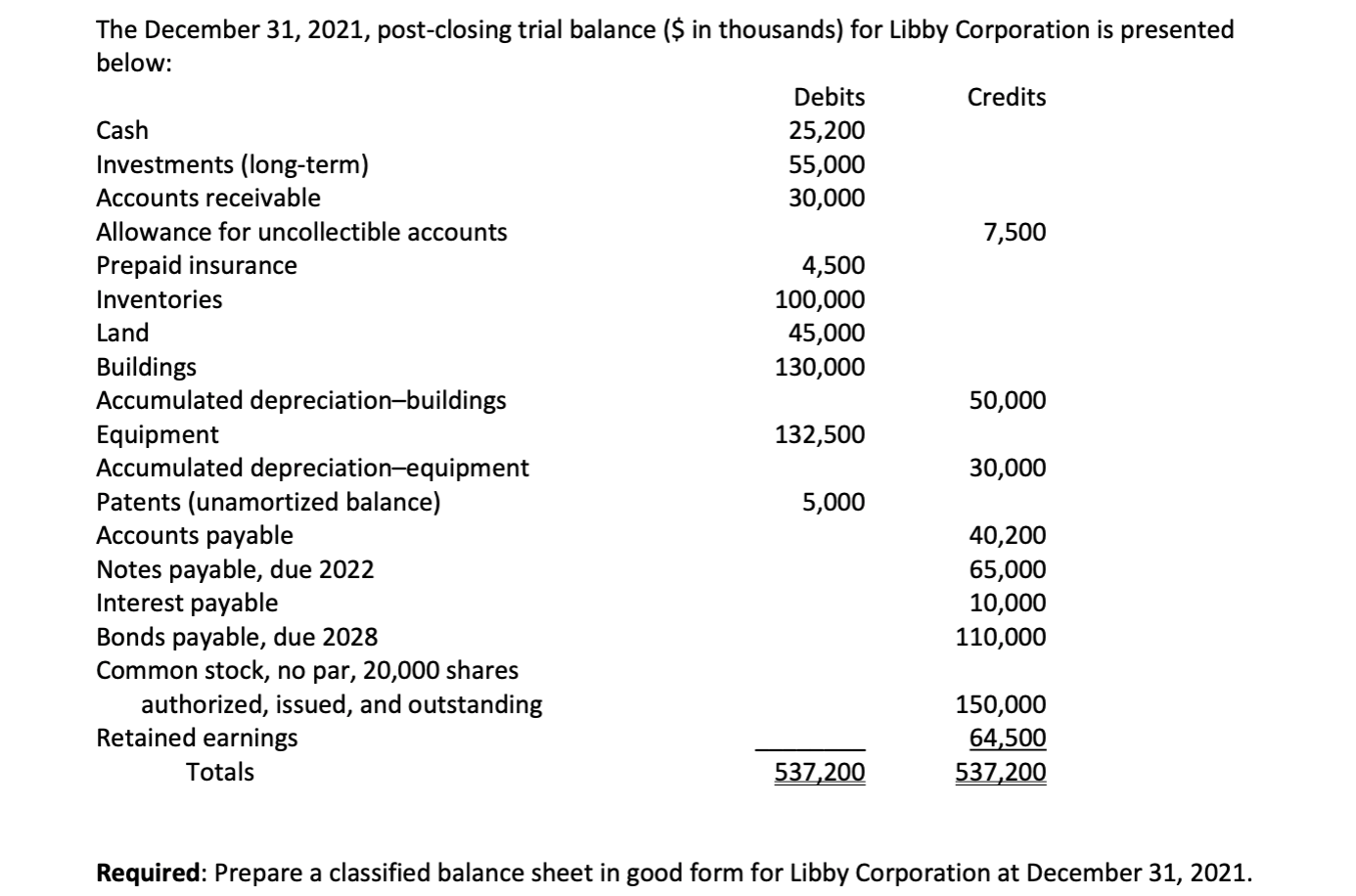 solved-the-december-31-2021-post-closing-trial-balance-chegg