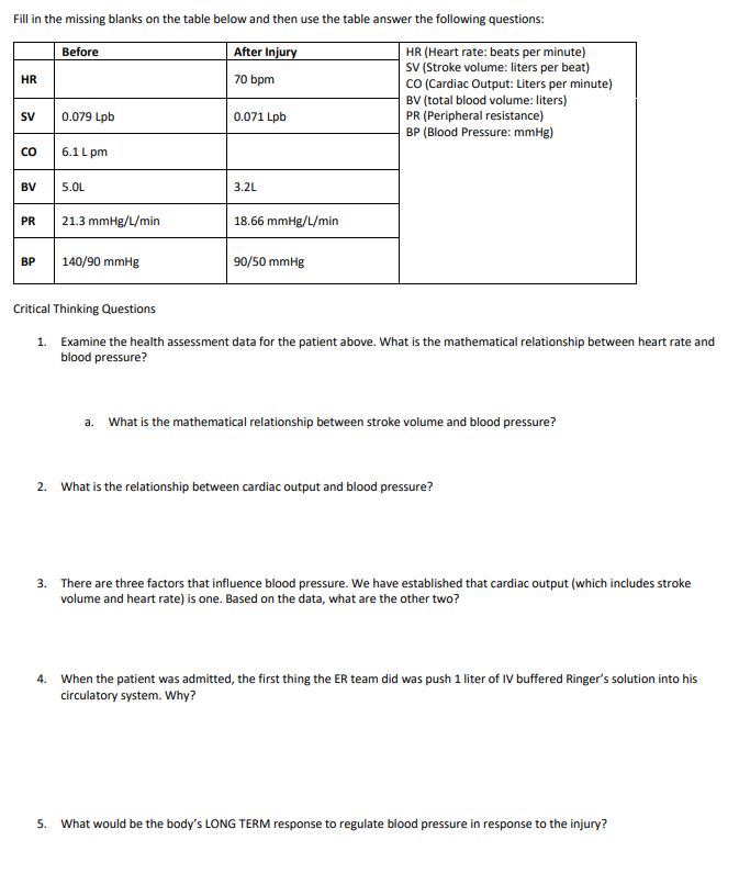 Fill in the missing blanks on the table below and | Chegg.com