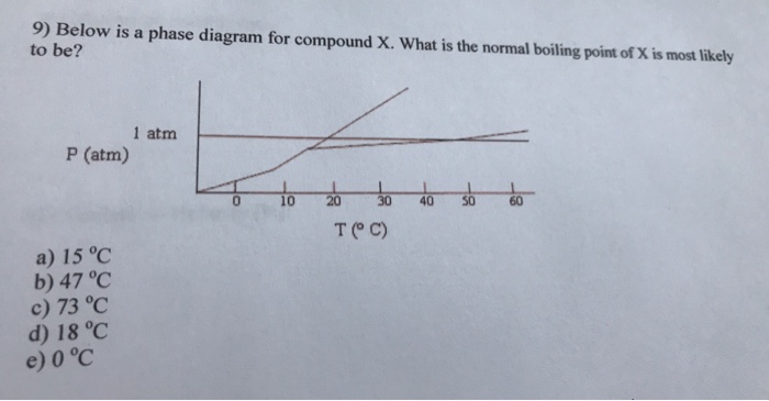 Normal Boiling Point On Phase Diagram - Wiring Site Resource