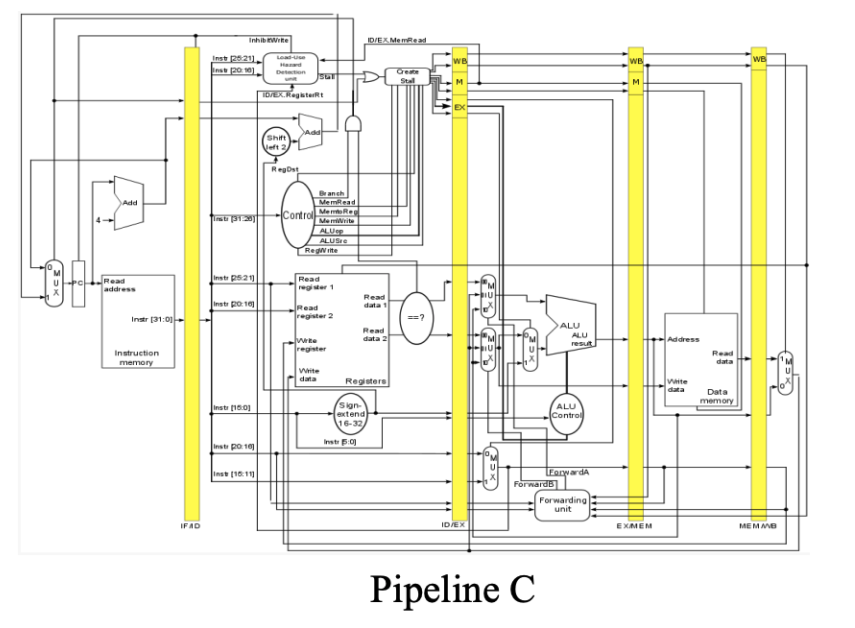 Solved Pipeline CWhen resolving a load-use hazard in | Chegg.com