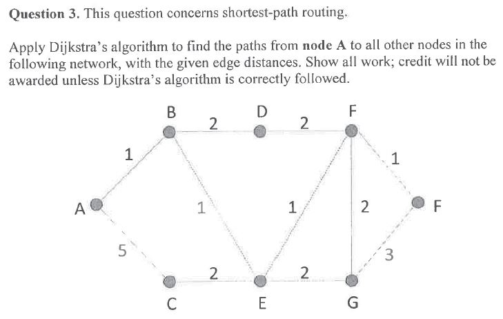 Solved Question 3. This question concerns shortest-path | Chegg.com