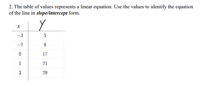 Solved 2. The table of values represents a linear equation. | Chegg.com