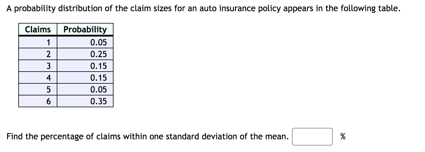 Solved A probability distribution of the claim sizes for an | Chegg.com
