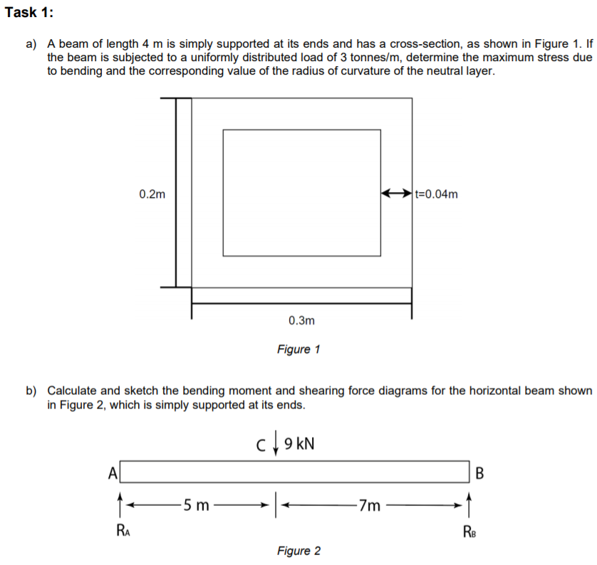 Solved Task 1: a) A beam of length 4 m is simply supported | Chegg.com