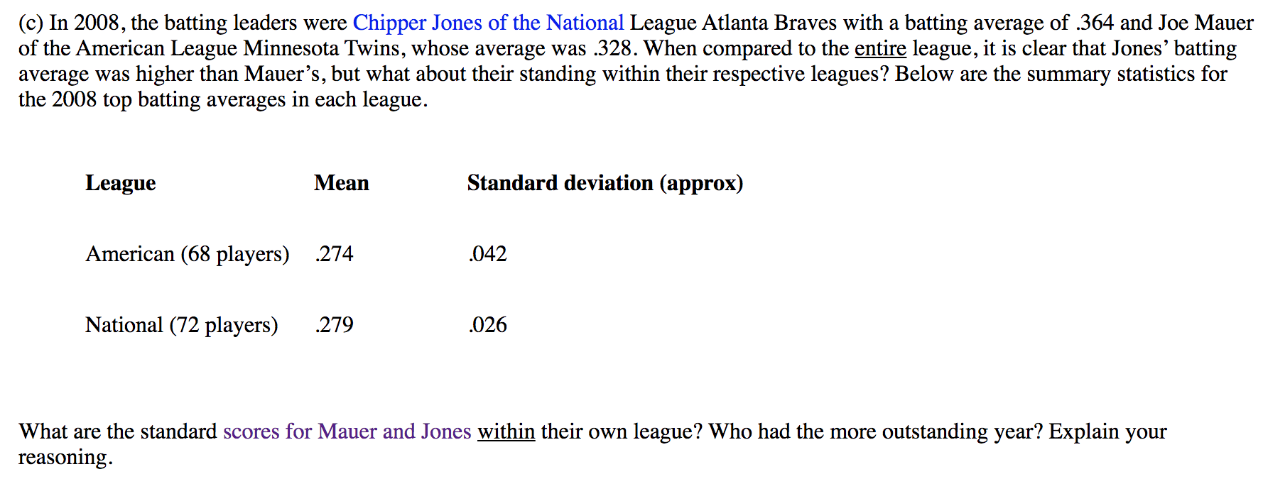 National Baseball Hall of Fame and Museum ⚾ on X: #OTD in 2008, the  @Braves Chipper Jones hits his 400th career home run and raises his season  batting average to .418 in