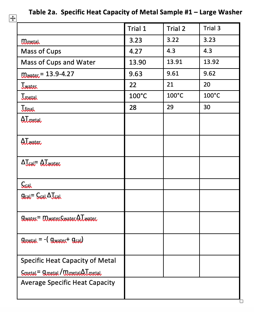 Solved Table 2a. Specific Heat Capacity of Metal Sample 1