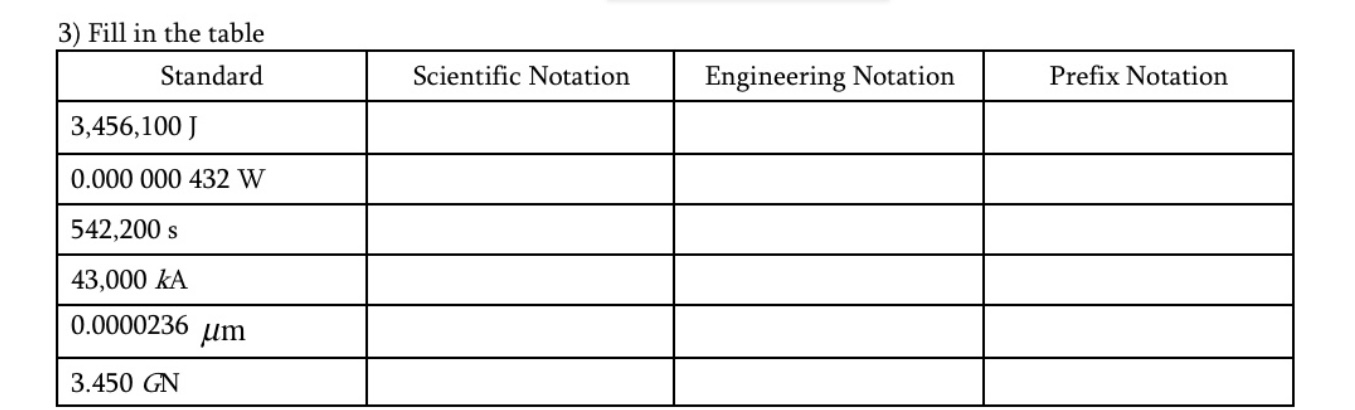 Solved 3) Fill in the table Standard Scientific Notation | Chegg.com
