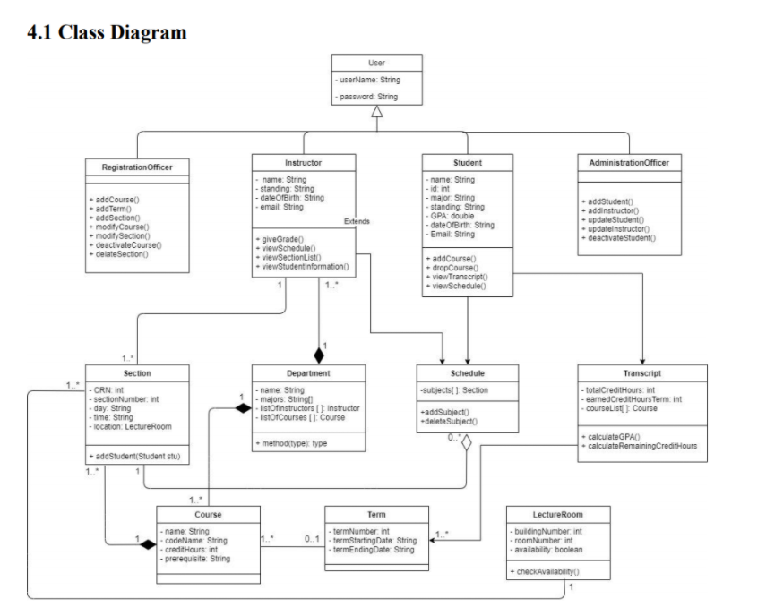 Solved I want a Class Diagram for scanning QR code for | Chegg.com