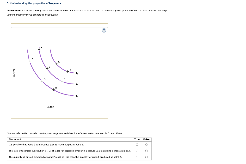 Solved 3 Understanding The Properties Of Isoquants An 7267