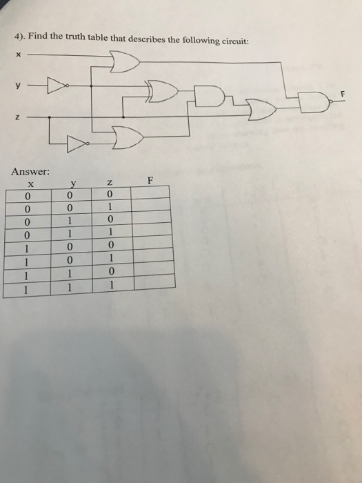 Solved 4). Find the truth table that describes the following | Chegg.com