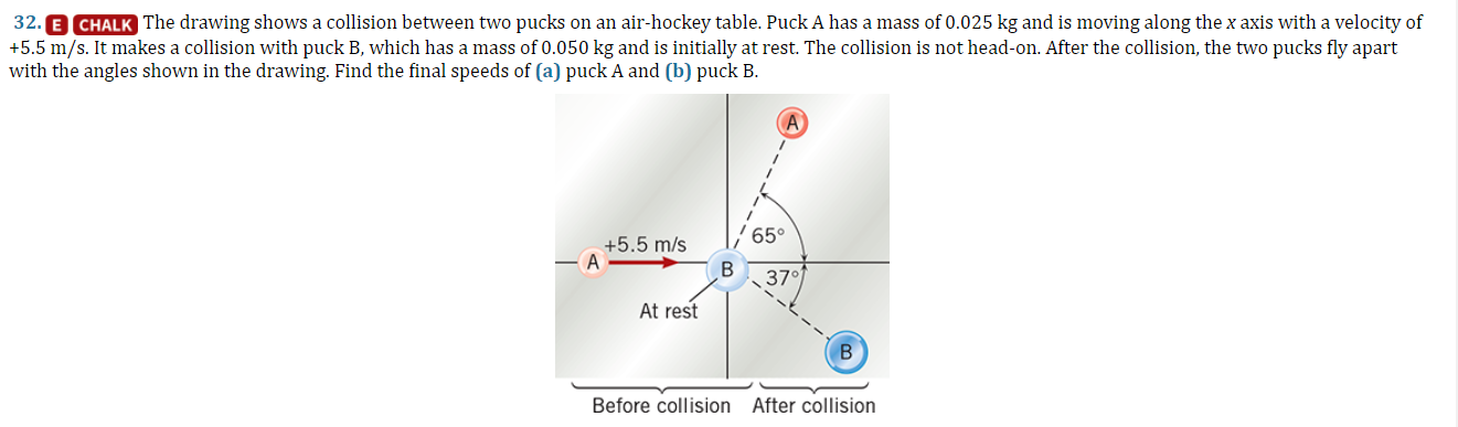 Solved 32. E CHALK The drawing shows a collision between two | Chegg.com