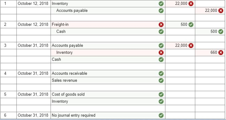 Solved PLEASE FIX AND COMPLETE James Company began the month Solved PLEASE FIX AND COMPLETE James Company began the month
