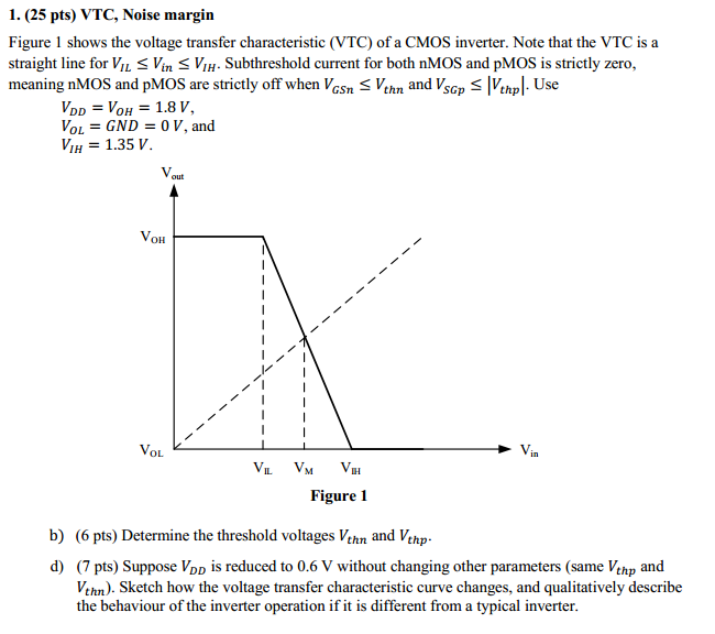 Solved 1. (25 pts) VTC, Noise margin Figure 1 shows the | Chegg.com