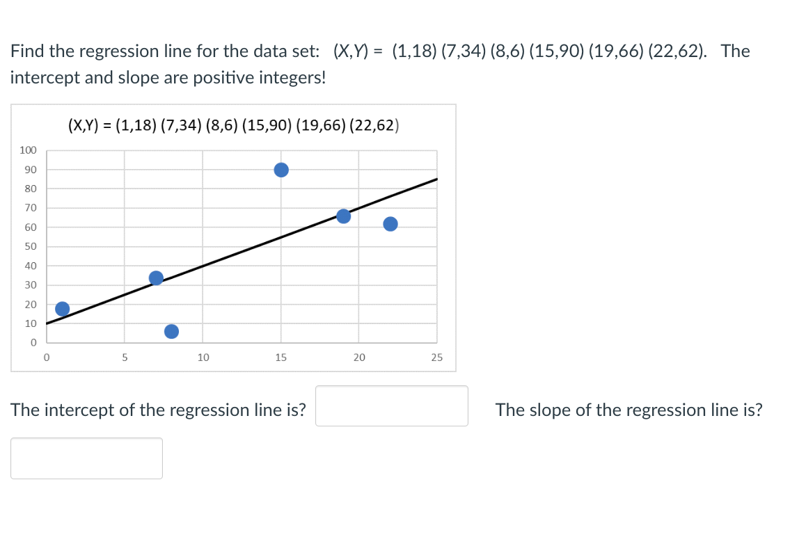 Solved Find the regression line for the data set: | Chegg.com