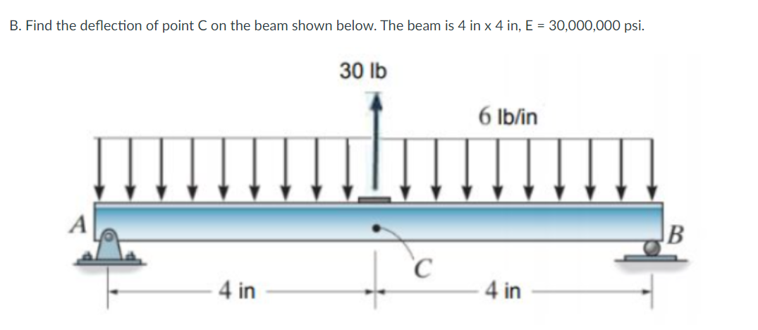 Solved B. Find the deflection of point C on the beam shown | Chegg.com