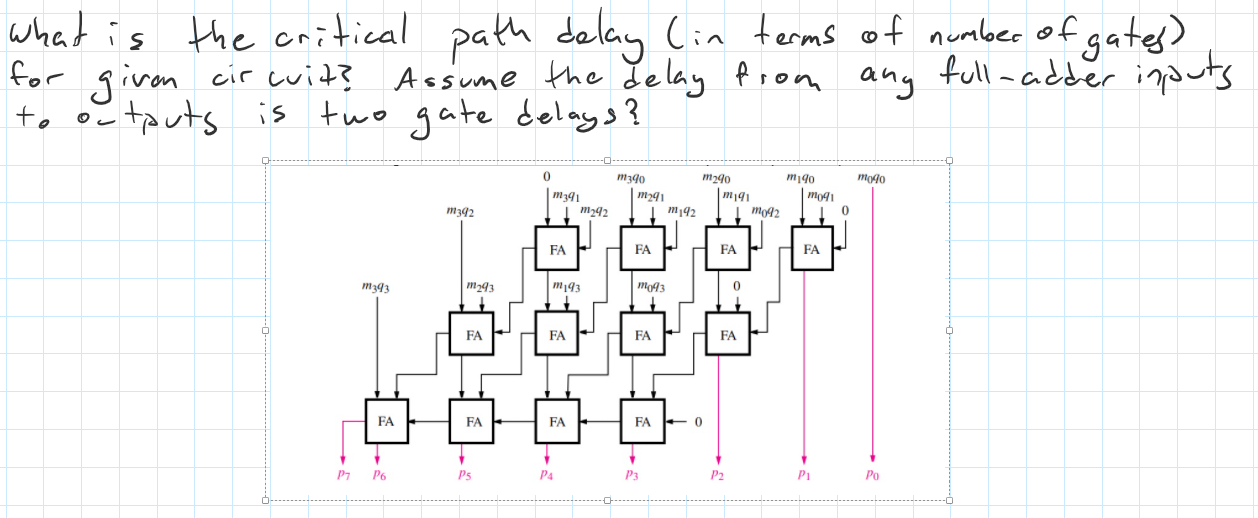 Solved what is the critical path delay (in terms of number | Chegg.com