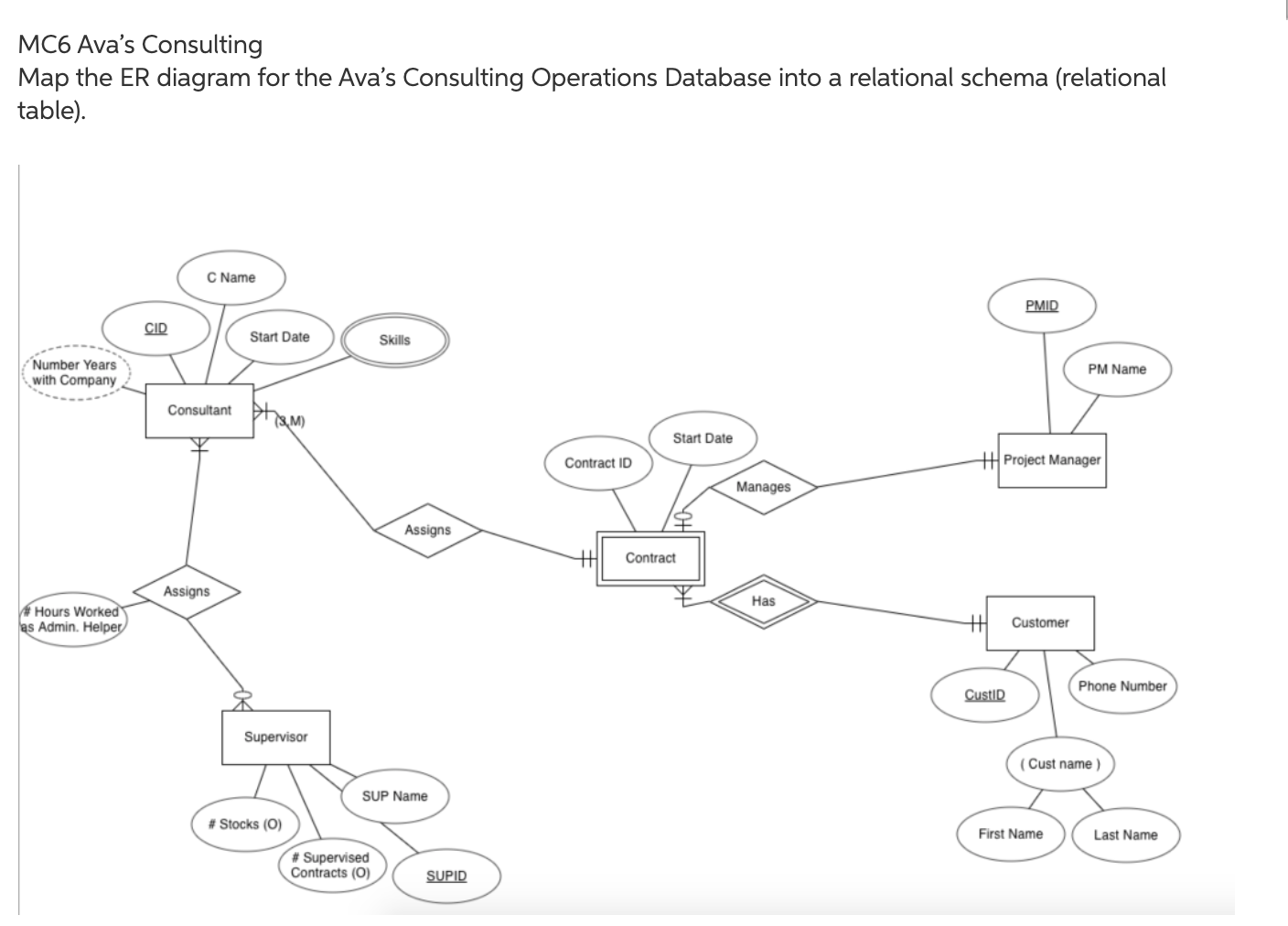 Solved MC6 Ava's Consulting Map the ER diagram for the Ava's