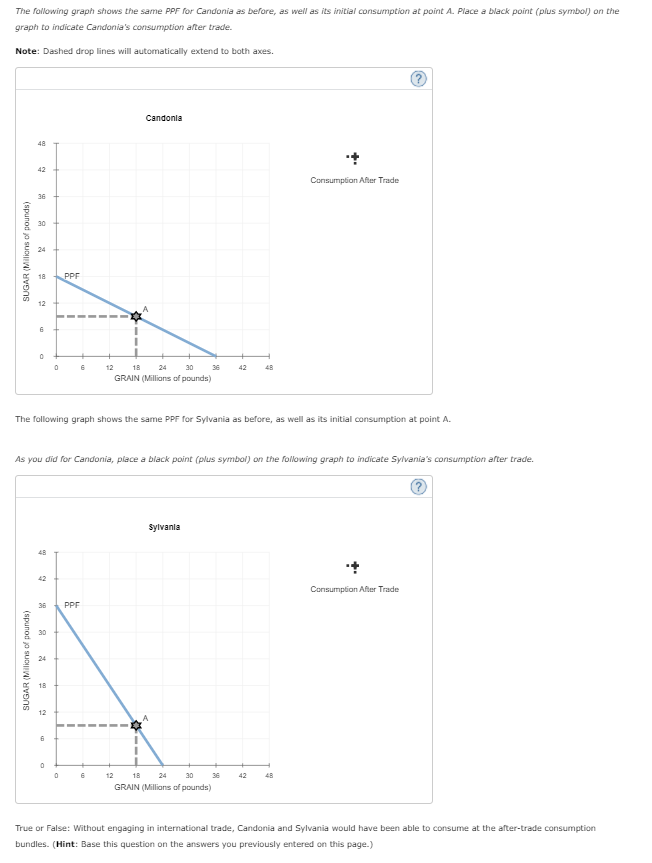 Solved When a country has a comparative advantage in the | Chegg.com