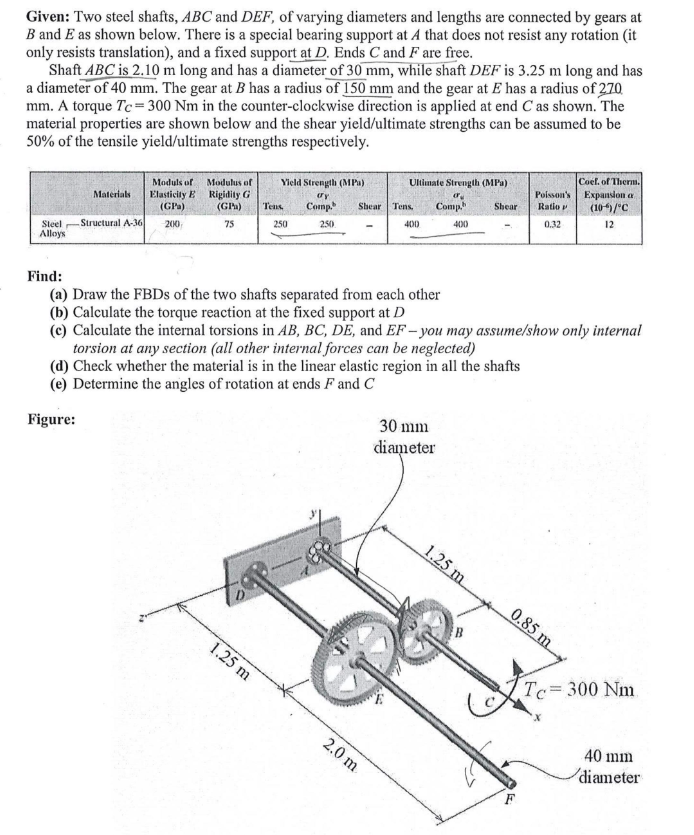 given-two-steel-shafts-abc-and-def-of-varying-chegg